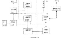 外汇资金清算