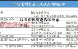 市场采购贸易方式试点名单