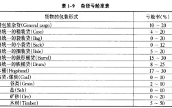 亏舱率指的是什么意思？什么是亏舱率？