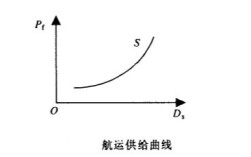 航运供给指的是什么意思？什么是航运供给？