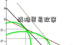 战略贸易政策