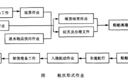 航次形式指的是什么意思？什么是航次形式？