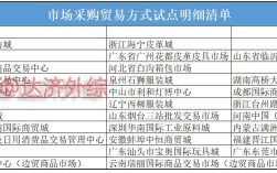 市场采购贸易方式试点一共有多少，国家级试点名单与作用