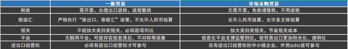 1039市场采购贸易方式和一般贸易有何区别-图1