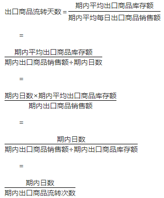 出口商品流转速度-图5