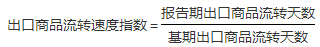 出口商品流转速度-图8