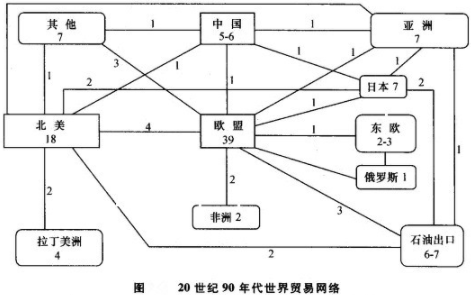 贸易引力模型-图3