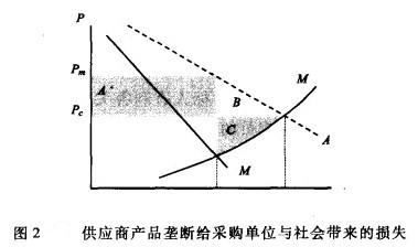 政府采购风险-图4