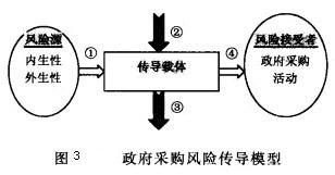 政府采购风险-图13