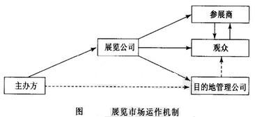 会展市场-图1