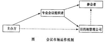 会展市场-图3