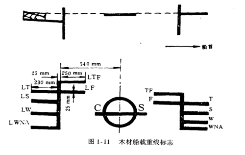 船舶载重线标志指的是什么意思？什么是船舶载重线标志？-图2