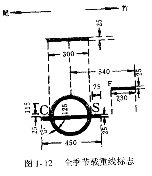 船舶载重线标志指的是什么意思？什么是船舶载重线标志？-图3