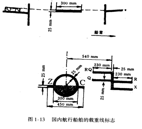 船舶载重线标志指的是什么意思？什么是船舶载重线标志？-图4