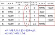 平均每次作业装卸货物吨数指的是什么意思？什么是平均每次作业装卸货物吨数？-图1