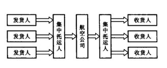 航空运输指的是什么意思（什么是航空运输)-图1