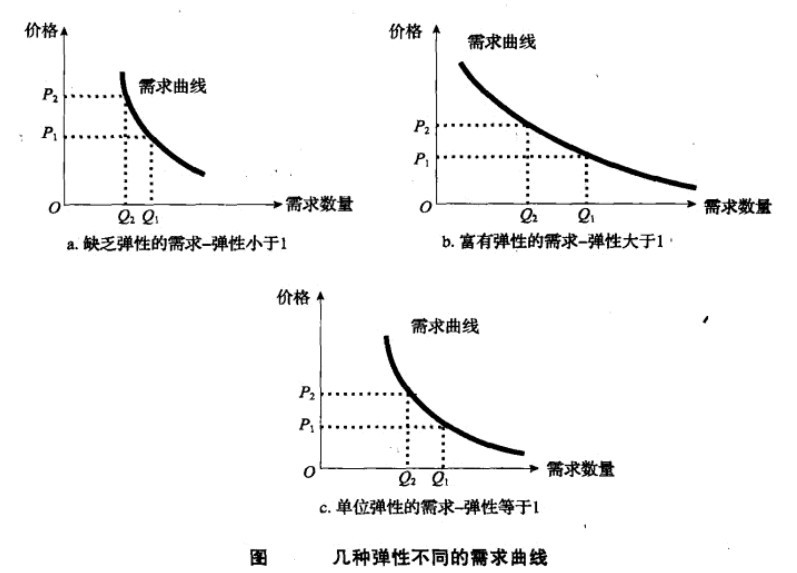 航空运输需求的价格弹性指的是什么意思（什么是航空运输需求的价格弹性)-图13