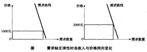 航空运输需求的价格弹性指的是什么意思（什么是航空运输需求的价格弹性)-图15