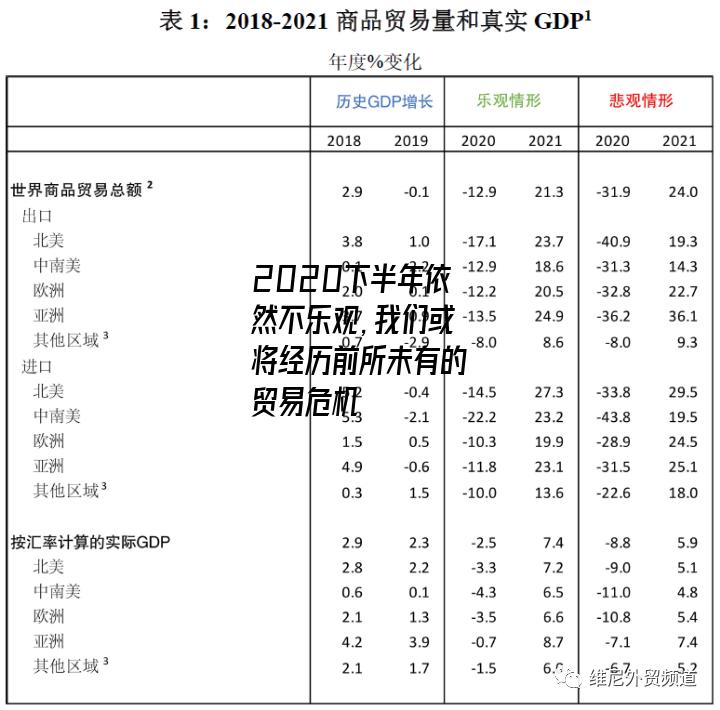 2020下半年依然不乐观，我们或将经历前所未有的贸易危机-图1