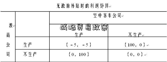 战略贸易政策-图2