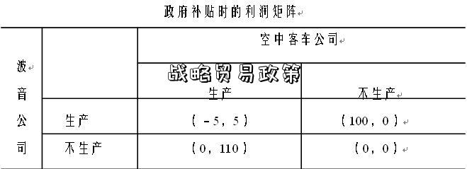 战略贸易政策-图3