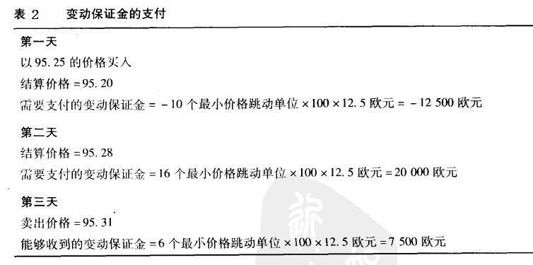 保证金-图1